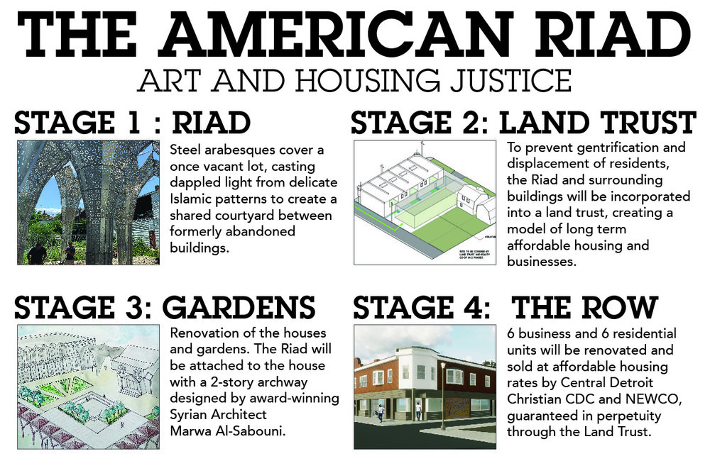 Infographic explaining the four stages of the American Riad project